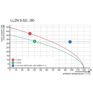 Клемма печатной платы LL2N 9.52/04/90 5.0SN OR BX