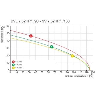 Штекерный соединитель печат BVL 7.62HP/03/90 3.5SN BK BX