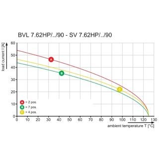 Штекерный соединитель печат BVL 7.62HP/04/90 3.5SN BK BX