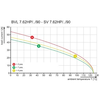 Штекерный соединитель печат BVL 7.62HP/03/90FI 3.5SN BK BX