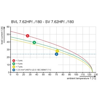 Штекерный соединитель печат BVL 7.62HP/07/180 3.5SN BK BX