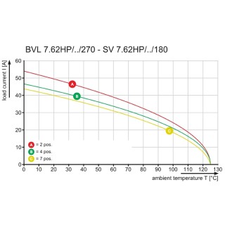 Штекерный соединитель печат BVL 7.62HP/06/270 3.5SN BK BX