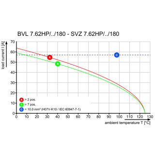 Штекерный соединитель печат BVL 7.62HP/07/270 3.5SN BK BX