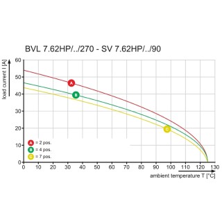 Штекерный соединитель печат BVL 7.62HP/04/270FI 3.5SN BK BX