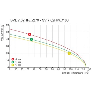 Штекерный соединитель печат BVL 7.62HP/07/270FI 3.5SN BK BX