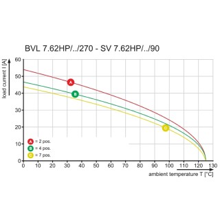 Штекерный соединитель печат BVL 7.62HP/06/270SFI 3.5SN BK BX