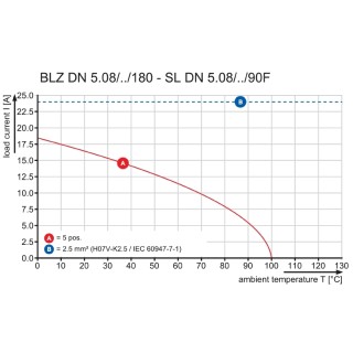 Штекерный соединитель печат BLZ DN 5.08/05/180F AU GY BX PRT