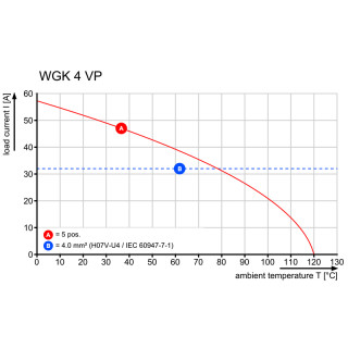 Проходная клемма VWGK 4 GN/YE BX