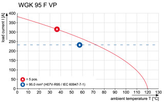 Проходная клемма WGK 95F VP/Z GY BX