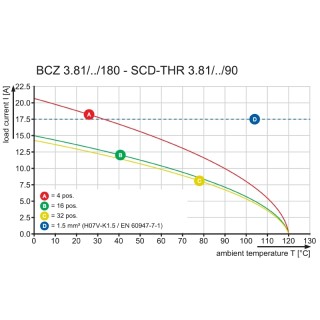 Штекерный соединитель печат BCZ 3.81/05/180F SN OR BX