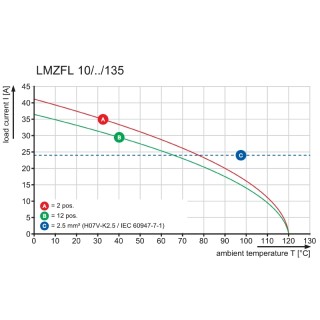 Клемма печатной платы LMZFL 10/9/135 3.5OR