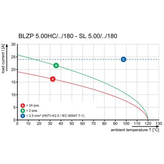 Штекерный соединитель печат BLZP 5.00HC/15/180 SN BK BX