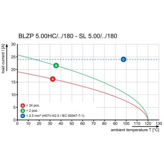 Штекерный соединитель печат BLZP 5.00HC/12/180 SN BK BX