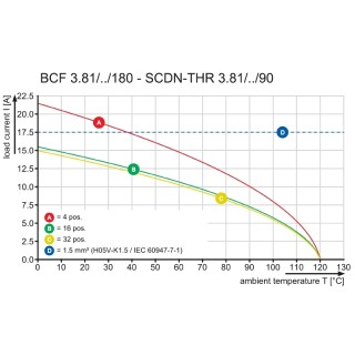Штекерный соединитель печат BCF 3.81/03/180 SN OR BX