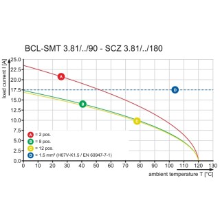 Штекерный соединитель печат BCL-SMT 3.81/04/90 1.5SN BK BX