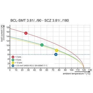 Штекерный соединитель печат BCL-SMT 3.81/07/90 1.5SN BK BX