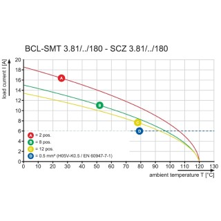 Штекерный соединитель печат BCL-SMT 3.81/02/180 1.5SN BK BX