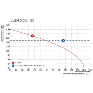 Клемма печатной платы LL2N 5.00/48/90 3.2SN OR BX