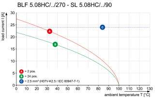 Штекерный соединитель печат BLF 5.08HC/02/270 SN BK BX