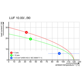 Клемма печатной платы LUF 10.00/02/90 5.0SN BK BX