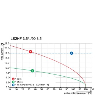 Клемма печатной платы LS2HF 3.50/08/90 3.5SN OR BX