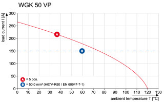 Проходная клемма WGK 50 VP/Z GN/YE BX