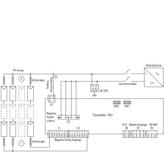 String Monitoring System TRANSCLINIC 16I+ 1K5 L