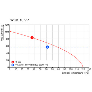 Проходная клемма WGK 10 VP GN/YE BX