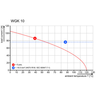 Проходная клемма WGK 10/Z BK BX