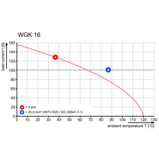 Проходная клемма WGK 16 GN/YE BX