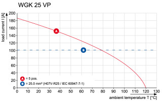 Проходная клемма WGK 25 VP GN/YE BX