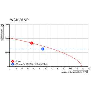 Проходная клемма WGK 25 VP/Z  IK GY BX