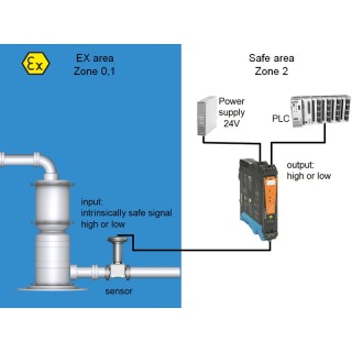 Коммутирующий усилитель ACT20X-HDI-SDO-RNO-P