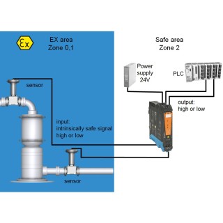 Коммутирующий усилитель ACT20X-2HDI-2SDO-P