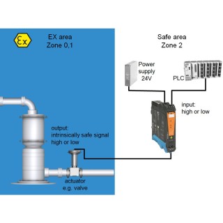 Коммутирующий усилитель ACT20X-SDI-HDO-L-P