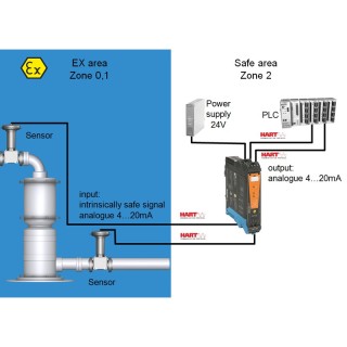 Коммутирующий усилитель ACT20X-2HAI-2SAO-P