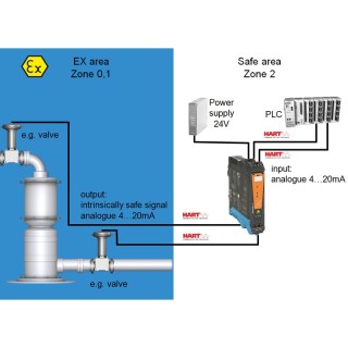 Коммутирующий усилитель ACT20X-2SAI-2HAO-P