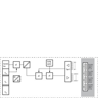 Field bus, decentralised pe UR20-8DI-PN-FSPS-V2