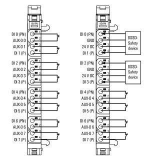 Field bus, decentralised pe UR20-8DI-PN-FSPS-V2