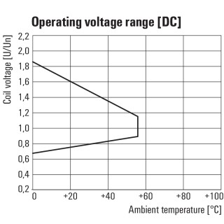 Реле безопасности DRIKIT 12VDC 1CO LD