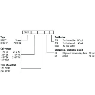 Реле безопасности DRIKIT 24VDC 1CO LD/PB