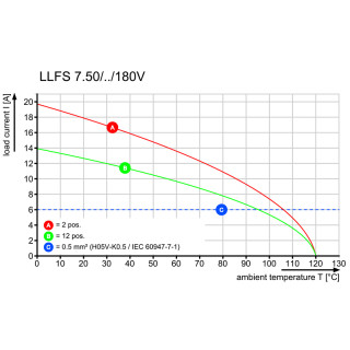 Клемма печатной платы LLFS 7.50/03/180V 5.0SN BK BX