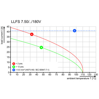 Клемма печатной платы LLFS 7.50/03/180V 5.0SN BK BX