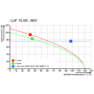 Клемма печатной платы LUF 15.00/06/90V 5.0SN BK BX