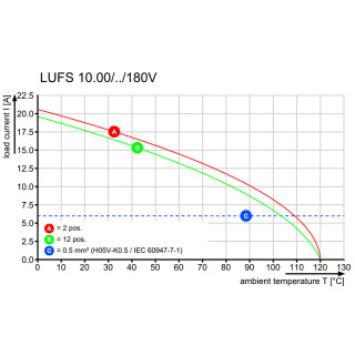 Клемма печатной платы LUFS 10.00/02/180V 5.0SN BK BX