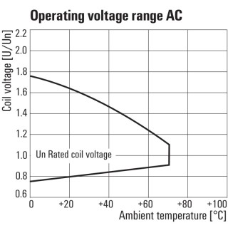 Реле безопасности RCMKIT-I 230VAC 4CO AU