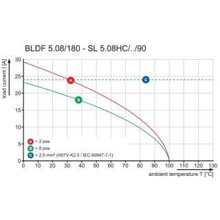 Штекерный соединитель печат BLDF 5.08/07/180 SN OR BX  LRP