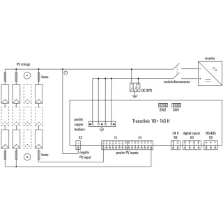 String Monitoring System TRANSCLINIC 16I+ 1K5 H