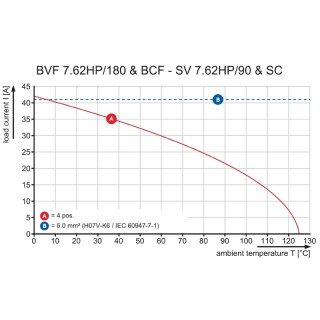 Штекерный соединитель печат BVF 7.62HP/04/180MSF4 BCF/04 SN BK BX SO