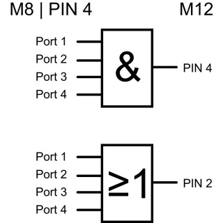 Круглые соед. разъемы|Прово SAI-4-S-3P-M8L-M12-LOG